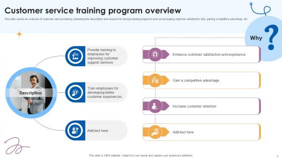 Customer Service Training Comprehensive Guide Ppt Presentation