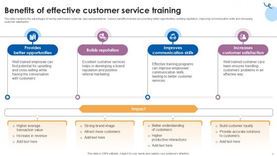 Customer Service Training Comprehensive Guide Ppt Presentation