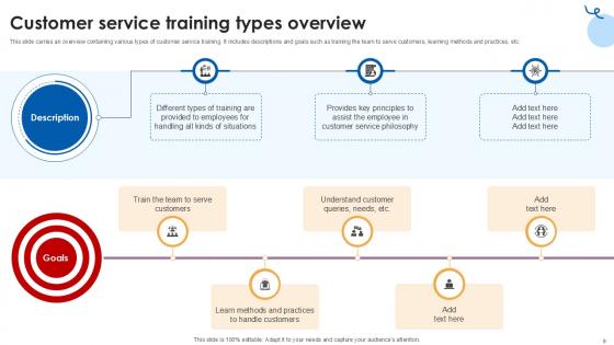Customer Service Training Comprehensive Guide Ppt Presentation
