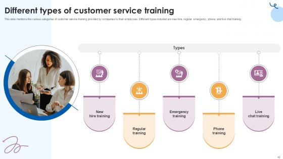 Customer Service Training Comprehensive Guide Ppt Presentation