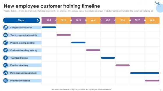 Customer Service Training Comprehensive Guide Ppt Presentation
