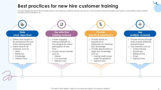 Customer Service Training Comprehensive Guide Ppt Presentation