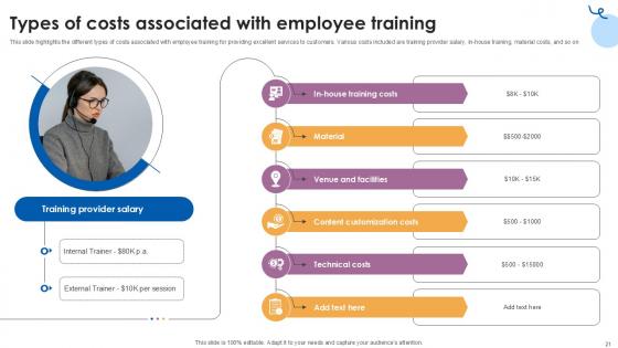 Customer Service Training Comprehensive Guide Ppt Presentation