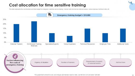 Customer Service Training Comprehensive Guide Ppt Presentation