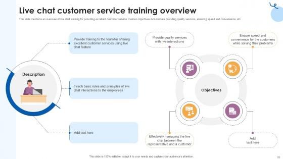 Customer Service Training Comprehensive Guide Ppt Presentation
