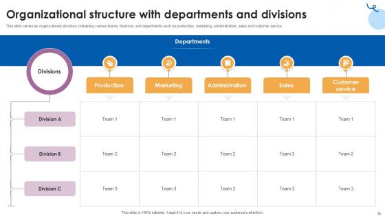Customer Service Training Comprehensive Guide Ppt Presentation