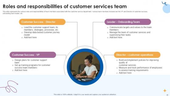 Customer Service Training Comprehensive Guide Ppt Presentation