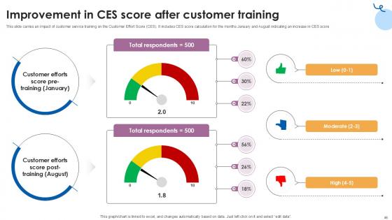 Customer Service Training Comprehensive Guide Ppt Presentation