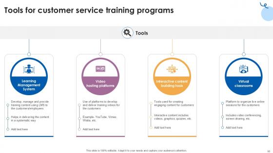 Customer Service Training Comprehensive Guide Ppt Presentation