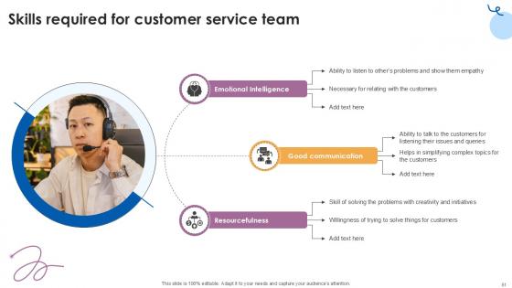 Customer Service Training Comprehensive Guide Ppt Presentation