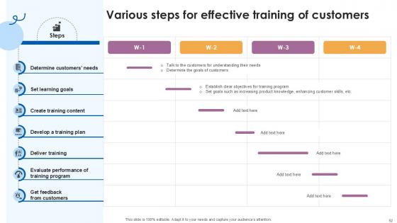 Customer Service Training Comprehensive Guide Ppt Presentation