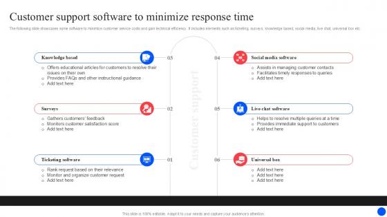 Customer Support Software To Minimize Improving Customer Retention PPT Presentation
