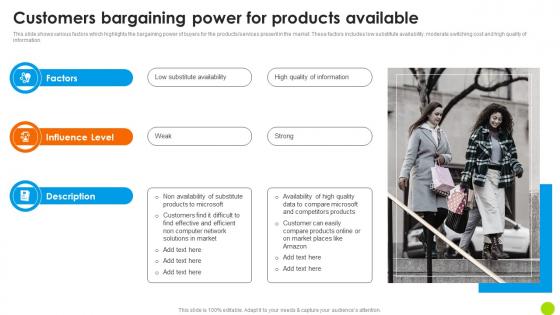 Customers Bargaining Power For Products Available Microsoft Long Term Business Download PDF