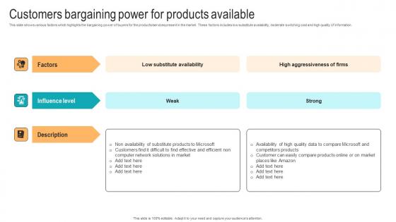 Customers Bargaining Power For Products Strategic Advancements By Microsofts Graphics Pdf