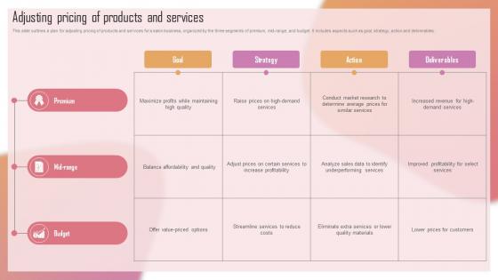 Customizing The Salon Experience Adjusting Pricing Of Products And Services Strategy SS V