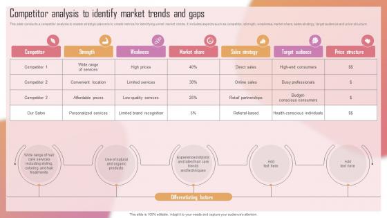 Customizing The Salon Experience Competitor Analysis To Identify Market Trends And Gaps Strategy SS V