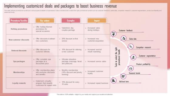 Customizing The Salon Experience Implementing Customized Deals And Packages To Boost Strategy SS V
