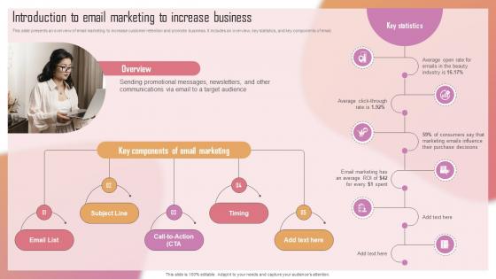 Customizing The Salon Experience Introduction To Email Marketing To Increase Business Strategy SS V