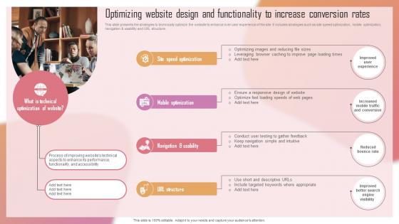 Customizing The Salon Experience Optimizing Website Design And Functionality To Increase Strategy SS V