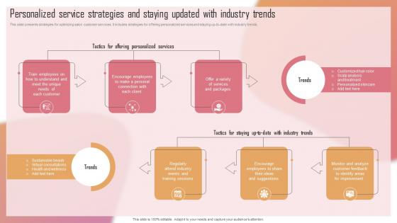 Customizing The Salon Experience Personalized Service Strategies And Staying Updated Strategy SS V