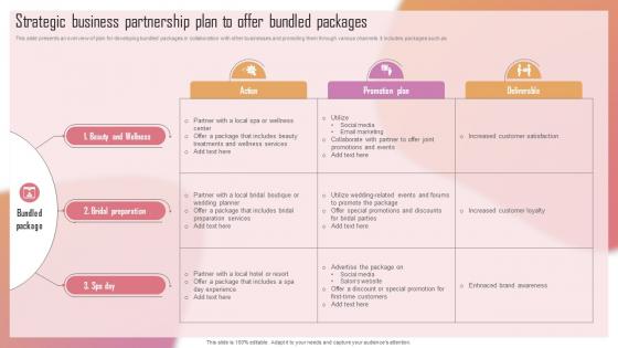 Customizing The Salon Experience Strategic Business Partnership Plan To Offer Bundled Packages Strategy SS V