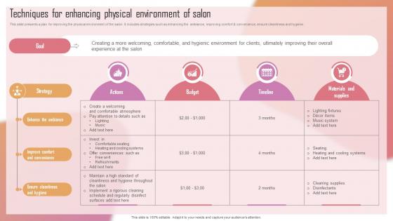 Customizing The Salon Experience Techniques For Enhancing Physical Environment Of Salon Strategy SS V