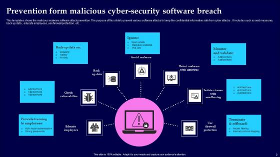 Cyber Security Breach Ppt Powerpoint Presentation Complete Deck With Slides