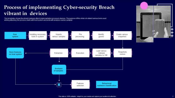 Cyber Security Breach Ppt Powerpoint Presentation Complete Deck With Slides