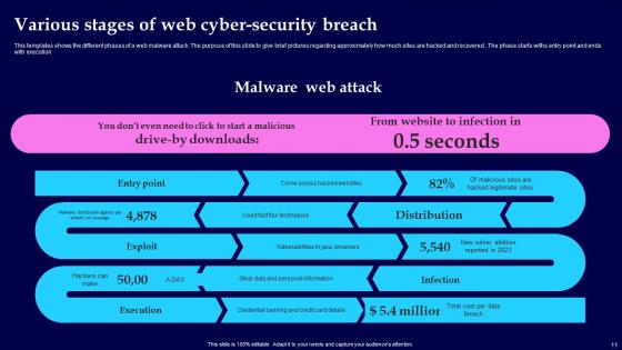 Cyber Security Breach Ppt Powerpoint Presentation Complete Deck With Slides
