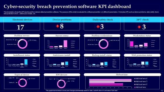 Cyber Security Breach Ppt Powerpoint Presentation Complete Deck With Slides