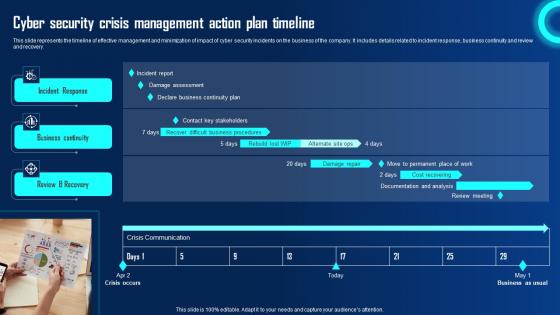Cyber Security Crisis Management Action Plan Timeline Ppt Powerpoint Presentation File Example File Pdf