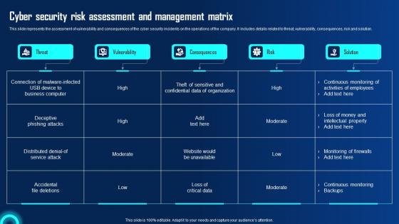 Cyber Security Risk Assessment And Management Ppt Powerpoint Presentation File Example File Pdf