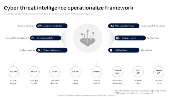 Cyber Threat Intelligence Operationalize Threat Intelligence Ppt Example