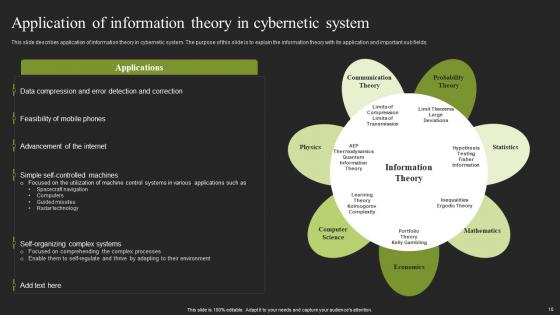 Cybernatic Systems Ppt Powerpoint Presentation Complete Deck With Slides