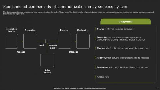 Cybernatic Systems Ppt Powerpoint Presentation Complete Deck With Slides