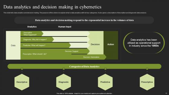 Cybernatic Systems Ppt Powerpoint Presentation Complete Deck With Slides