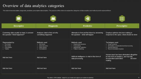 Cybernatic Systems Ppt Powerpoint Presentation Complete Deck With Slides
