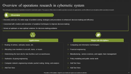 Cybernatic Systems Ppt Powerpoint Presentation Complete Deck With Slides