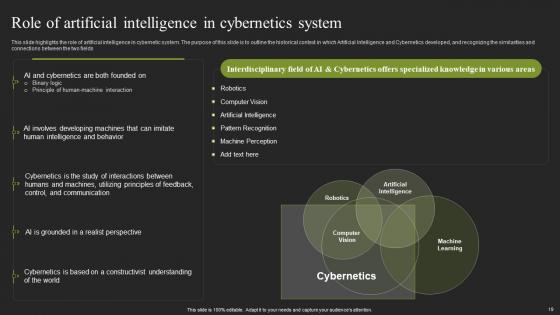 Cybernatic Systems Ppt Powerpoint Presentation Complete Deck With Slides
