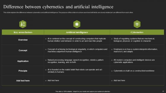 Cybernatic Systems Ppt Powerpoint Presentation Complete Deck With Slides