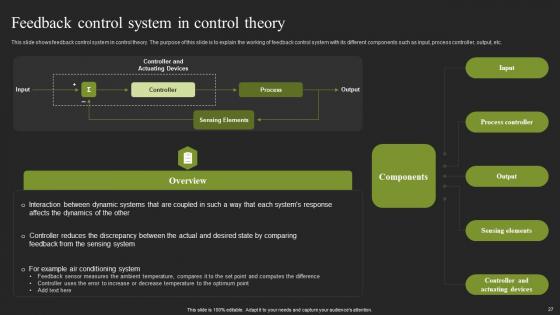 Cybernatic Systems Ppt Powerpoint Presentation Complete Deck With Slides