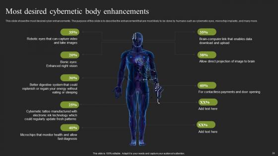 Cybernatic Systems Ppt Powerpoint Presentation Complete Deck With Slides