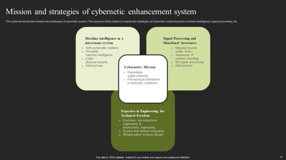 Cybernatic Systems Ppt Powerpoint Presentation Complete Deck With Slides
