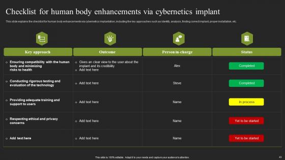 Cybernatic Systems Ppt Powerpoint Presentation Complete Deck With Slides