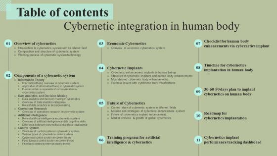 Cybernetic Integration In Human Body Ppt Powerpoint Presentation Complete Deck With Slides
