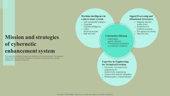 Cybernetic Integration In Human Body Ppt Powerpoint Presentation Complete Deck With Slides