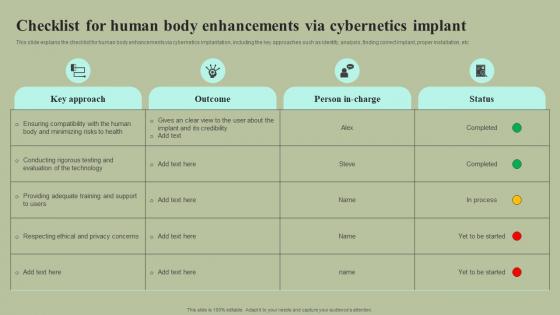 Cybernetic Integration In Human Body Ppt Powerpoint Presentation Complete Deck With Slides