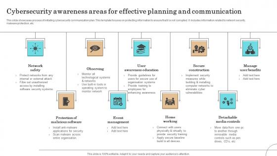 Cybersecurity Awareness Areas For Effective Planning And Communication Demonstration Pdf