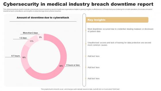 Cybersecurity In Medical Industry Breach Downtime Report Designs Pdf Cybersecurity In Medical Industry Breach Downtime Report Designs Pdf