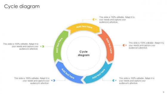 Cycle Bundle Powerpoint Ppt Templates And Slides